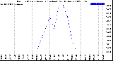 Milwaukee Weather Rain<br>15 Minute Average<br>(Inches)<br>Past 6 Hours