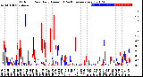 Milwaukee Weather Outdoor Rain<br>Daily Amount<br>(Past/Previous Year)