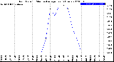 Milwaukee Weather Rain Rate<br>15 Minute Average<br>Past 6 Hours