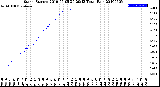 Milwaukee Weather Storm<br>Started 2019-05-05 20:29:13<br>Total Rain