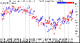 Milwaukee Weather Outdoor Temperature<br>Daily High<br>(Past/Previous Year)