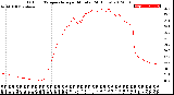 Milwaukee Weather Outdoor Temperature<br>per Minute<br>(24 Hours)