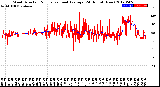 Milwaukee Weather Wind Direction<br>Normalized and Average<br>(24 Hours) (New)
