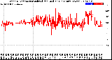 Milwaukee Weather Wind Direction<br>Normalized and Median<br>(24 Hours) (New)