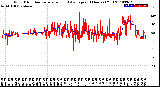 Milwaukee Weather Wind Direction<br>Normalized and Average<br>(24 Hours) (Old)