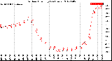 Milwaukee Weather Outdoor Humidity<br>(24 Hours)