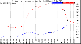 Milwaukee Weather Outdoor Temperature<br>vs Dew Point<br>(24 Hours)