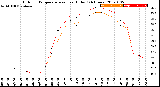 Milwaukee Weather Outdoor Temperature<br>vs Heat Index<br>(24 Hours)