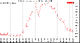 Milwaukee Weather THSW Index<br>per Hour<br>(24 Hours)