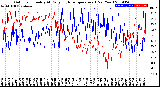 Milwaukee Weather Outdoor Humidity<br>At Daily High<br>Temperature<br>(Past Year)