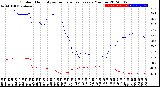 Milwaukee Weather Outdoor Humidity<br>vs Temperature<br>Every 5 Minutes