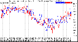 Milwaukee Weather Outdoor Temperature<br>Daily High<br>(Past/Previous Year)