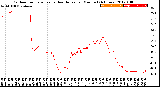 Milwaukee Weather Outdoor Temperature<br>vs Heat Index<br>per Minute<br>(24 Hours)