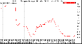 Milwaukee Weather Outdoor Temperature<br>per Minute<br>(24 Hours)