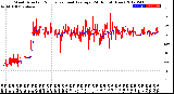 Milwaukee Weather Wind Direction<br>Normalized and Average<br>(24 Hours) (New)