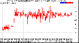 Milwaukee Weather Wind Direction<br>Normalized and Median<br>(24 Hours) (New)