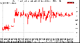 Milwaukee Weather Wind Direction<br>Normalized<br>(24 Hours) (New)