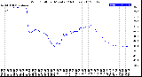 Milwaukee Weather Wind Chill<br>per Minute<br>(24 Hours)