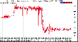 Milwaukee Weather Wind Direction<br>Normalized and Average<br>(24 Hours) (Old)