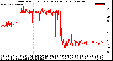 Milwaukee Weather Wind Direction<br>Normalized<br>(24 Hours) (Old)