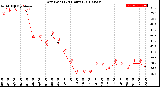 Milwaukee Weather Dew Point<br>(24 Hours)