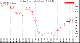 Milwaukee Weather Outdoor Humidity<br>(24 Hours)