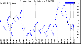 Milwaukee Weather Outdoor Humidity<br>Daily Low