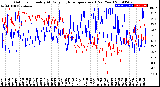 Milwaukee Weather Outdoor Humidity<br>At Daily High<br>Temperature<br>(Past Year)