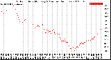 Milwaukee Weather Outdoor Humidity<br>Every 5 Minutes<br>(24 Hours)