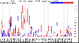 Milwaukee Weather Outdoor Rain<br>Daily Amount<br>(Past/Previous Year)