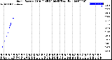 Milwaukee Weather Storm<br>Started 2019-05-05 20:29:13<br>Total Rain