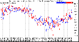 Milwaukee Weather Outdoor Temperature<br>Daily High<br>(Past/Previous Year)