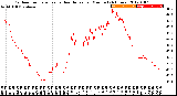 Milwaukee Weather Outdoor Temperature<br>vs Heat Index<br>per Minute<br>(24 Hours)