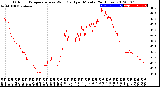 Milwaukee Weather Outdoor Temperature<br>vs Wind Chill<br>per Minute<br>(24 Hours)