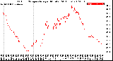 Milwaukee Weather Outdoor Temperature<br>per Minute<br>(24 Hours)