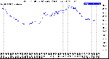 Milwaukee Weather Wind Chill<br>per Minute<br>(24 Hours)