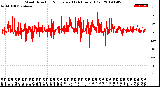 Milwaukee Weather Wind Direction<br>Normalized<br>(24 Hours) (Old)