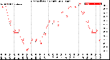 Milwaukee Weather Heat Index<br>(24 Hours)