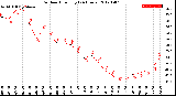 Milwaukee Weather Outdoor Humidity<br>(24 Hours)