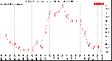 Milwaukee Weather THSW Index<br>per Hour<br>(24 Hours)