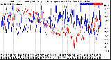 Milwaukee Weather Outdoor Humidity<br>At Daily High<br>Temperature<br>(Past Year)