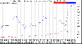 Milwaukee Weather Outdoor Humidity<br>vs Temperature<br>Every 5 Minutes