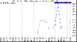 Milwaukee Weather Rain Rate<br>15 Minute Average<br>Past 6 Hours