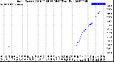 Milwaukee Weather Storm<br>Started 2019-05-08 13:35:14<br>Total Rain