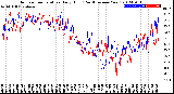 Milwaukee Weather Outdoor Temperature<br>Daily High<br>(Past/Previous Year)