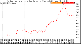 Milwaukee Weather Outdoor Temperature<br>vs Heat Index<br>per Minute<br>(24 Hours)