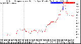 Milwaukee Weather Outdoor Temperature<br>vs Wind Chill<br>per Minute<br>(24 Hours)