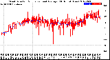 Milwaukee Weather Wind Direction<br>Normalized and Average<br>(24 Hours) (New)