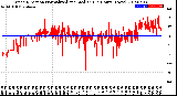 Milwaukee Weather Wind Direction<br>Normalized and Median<br>(24 Hours) (New)