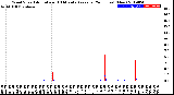 Milwaukee Weather Wind Speed<br>Actual and 10 Minute<br>Average<br>(24 Hours) (New)